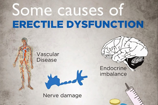 How to overcome erectile dysfunction easily?